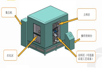 竹吸管自动打孔机